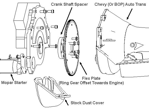Diagram Of 1995 350 Chevy Engine To Transmission