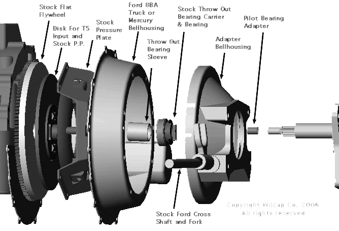 Wilcap Flathead Ford V8 Page gm automatic transmission diagrams 